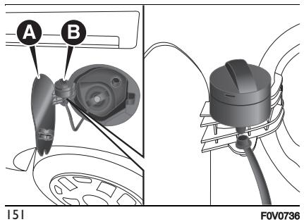FIAT Doblo 2 Phase 2 (2015-2022) - Ravitaillement avec distributeurs - 1
