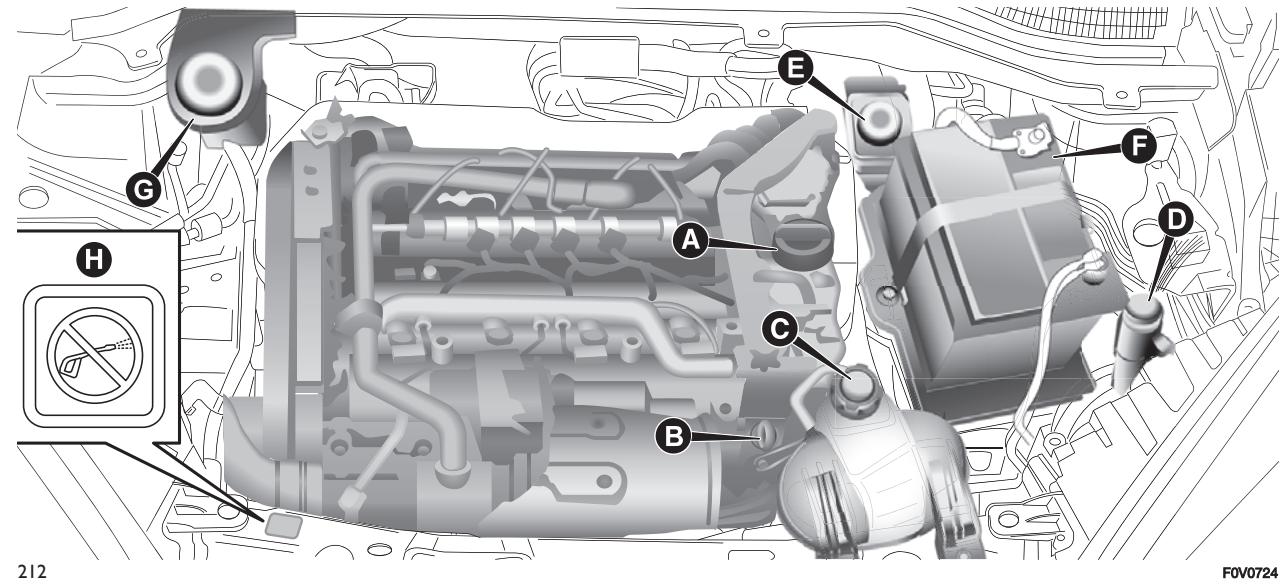 FIAT Doblo 2 Phase 2 (2015-2022) - Versions 1.6 multijet euro 6 et euro 6 avec adblue® - 1