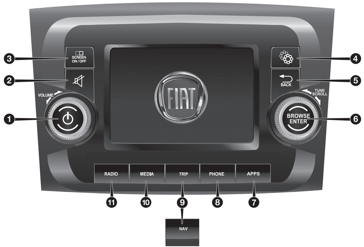 FIAT Doblo 2 Phase 2 (2015-2022) - Commandes sur la façade - 1