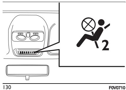 FIAT Doblo 2 Phase 2 (2015-2022) - Désactivation manuelle des airbags frontal côté passager et latéraux de protection bassin, thorax, épaule et tête. - 2