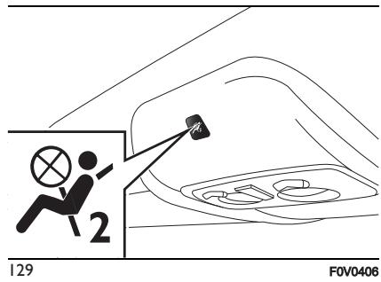 FIAT Doblo 2 Phase 2 (2015-2022) - Désactivation manuelle des airbags frontal côté passager et latéraux de protection bassin, thorax, épaule et tête. - 1