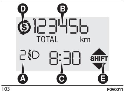 FIAT Doblo 2 Phase 2 (2015-2022) - Elum - 1