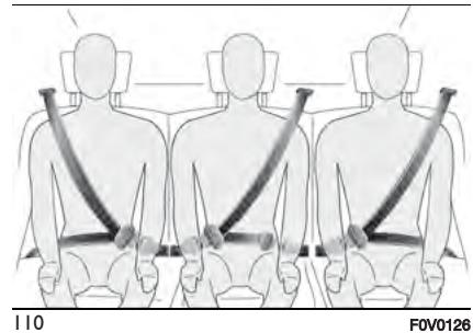 FIAT Doblo 2 Phase 2 (2015-2022) - Utilisation des ceintures de sécurité - 2