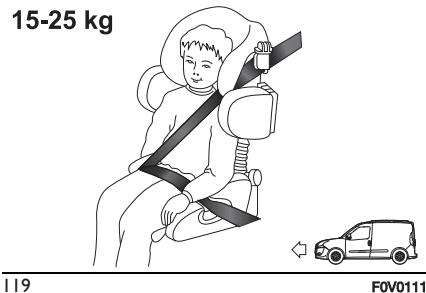 FIAT Doblo 2 Phase 2 (2015-2022) - GROUPE 2 - 1