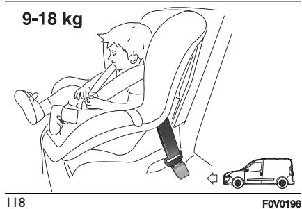 FIAT Doblo 2 Phase 2 (2015-2022) - GROUPE 1 - 1