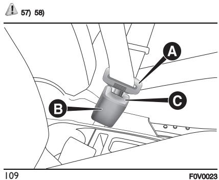 FIAT Doblo 2 Phase 2 (2015-2022) - Utilisation des ceintures de sécurité - 1