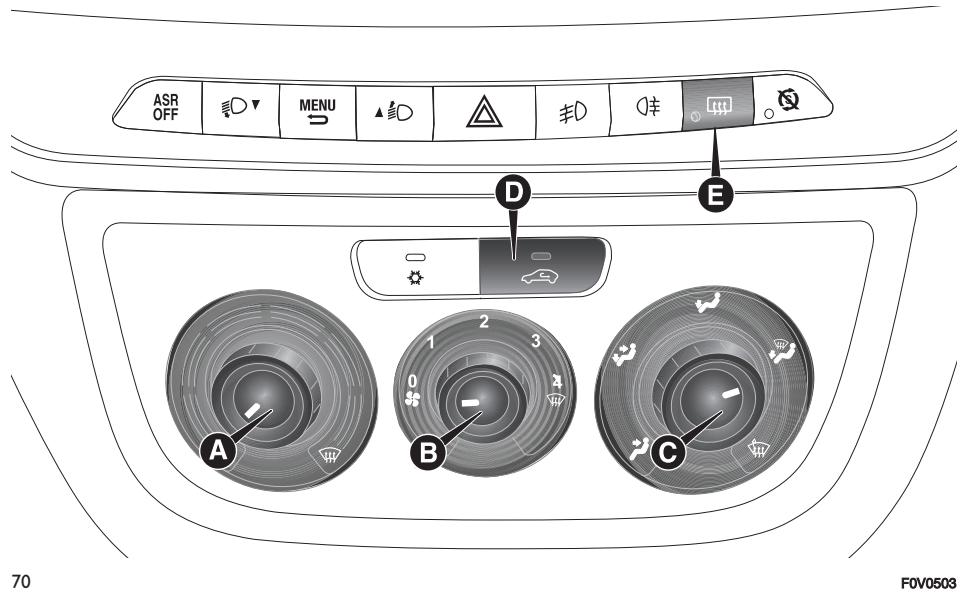 FIAT Doblo 2 Phase 2 (2015-2022) - Commandes - 1