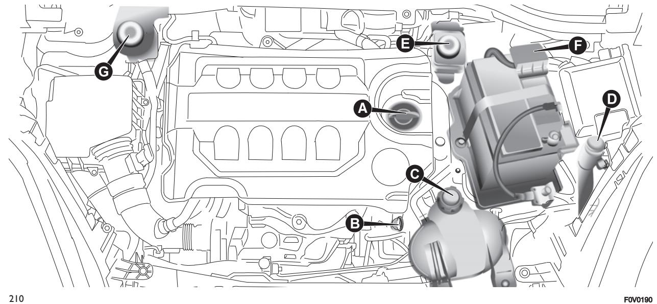 FIAT Doblo 2 Phase 2 (2015-2022) - Versions 1.6 multijet - 1
