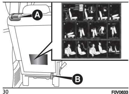 FIAT Doblo 2 Phase 2 (2015-2022) - Déplacement des sièges 3E rangée - 1