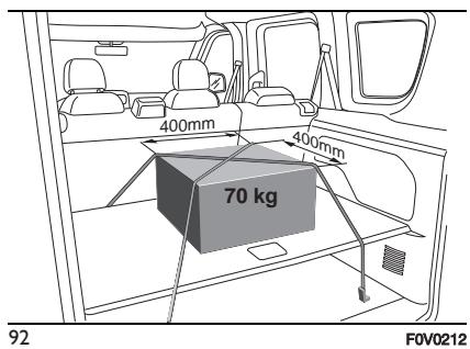 FIAT Doblo 2 Phase 2 (2015-2022) - Versions avec sangle - 3