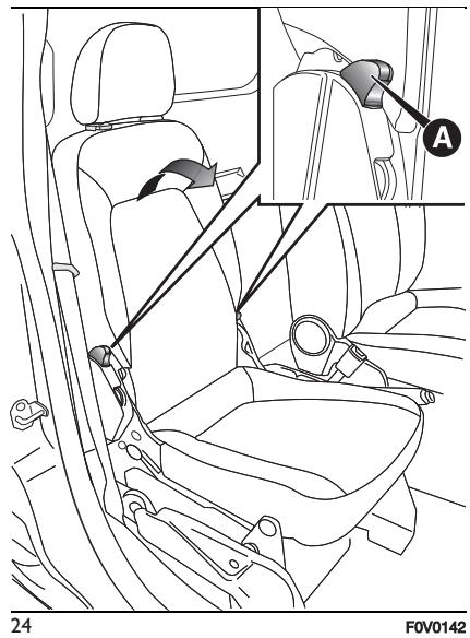 FIAT Doblo 2 Phase 2 (2015-2022) - Réplication des images - 1