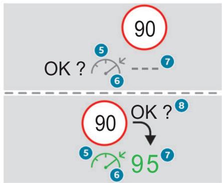 graph TD A["90"] --> B["95"] B --> C["OK? 8"] style A fill:#ff0000,stroke:#333 style B fill:#ff0000,stroke:#333 note1["OK ?"] --> A note2["OK ?"] --> B