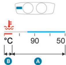 7°C 90 50 B A