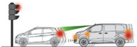 PEUGEOT Traveller (2016-2023) - Active Safety Brake - 3