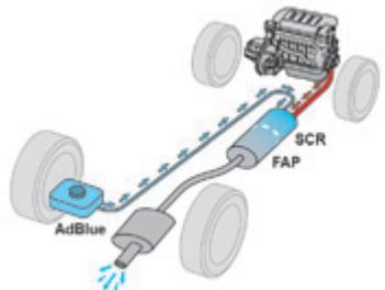 PEUGEOT Traveller (2016-2023) - AdBlue® et système SCR pour moteurs Diesel BlueHDi - 1