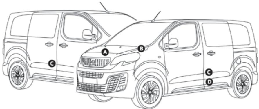 PEUGEOT Traveller (2016-2023) - Éléments d'identification - 1