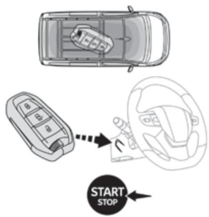 PEUGEOT Traveller (2016-2023) - Réinitialisation - 2