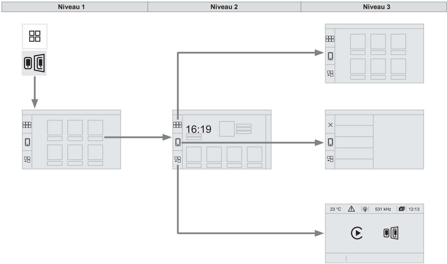 PEUGEOT Traveller (2016-2023) - OK - 1