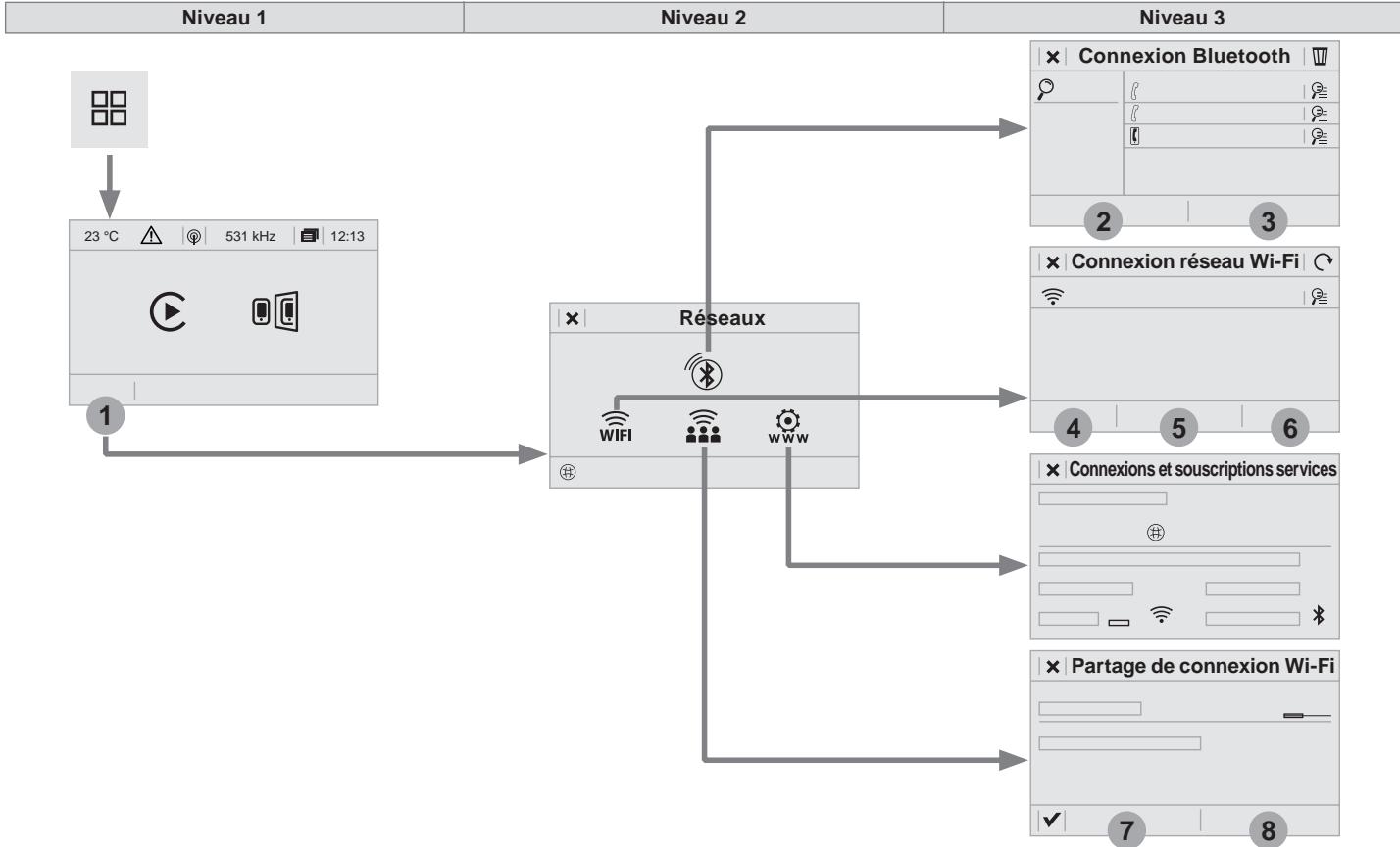 PEUGEOT Traveller (2016-2023) - Connectivité - 1