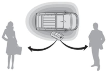 PEUGEOT Traveller (2016-2023) - "Accès et Démarrage Mains Libres" sur soi - 1