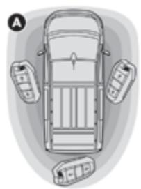 PEUGEOT Traveller (2016-2023) - Verrouillage - 1