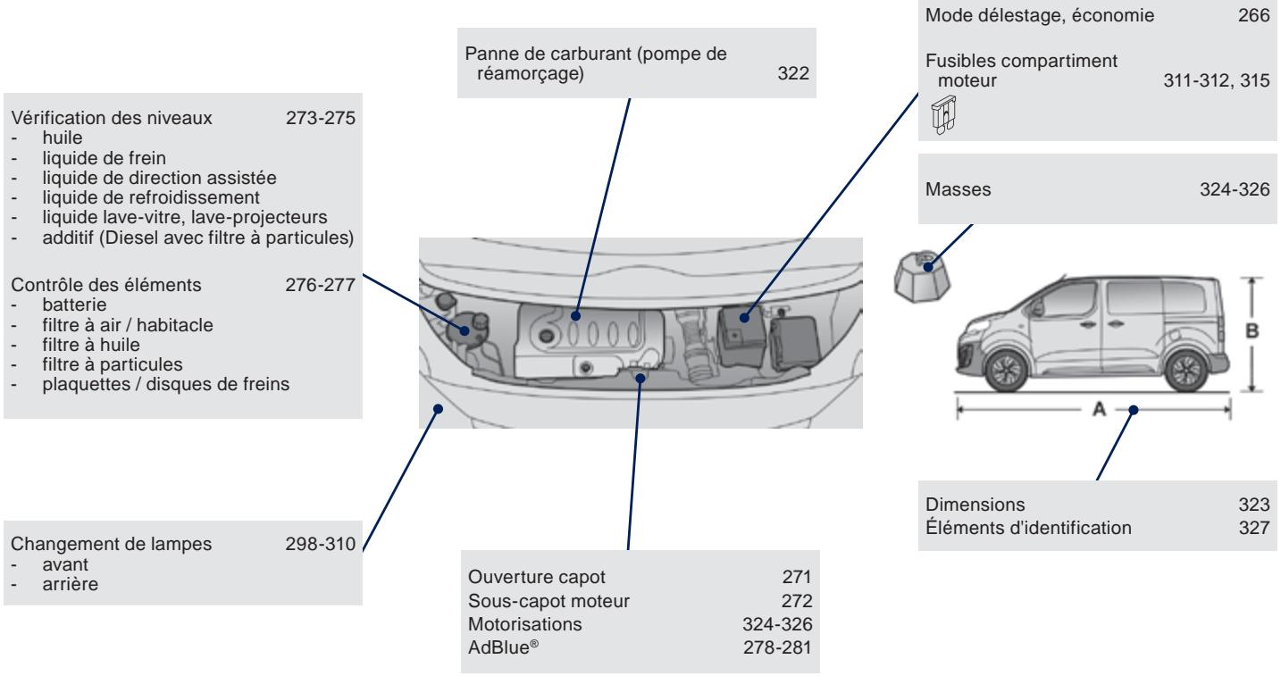 PEUGEOT Traveller (2016-2023) - Entretien - Caracteristiques - 1