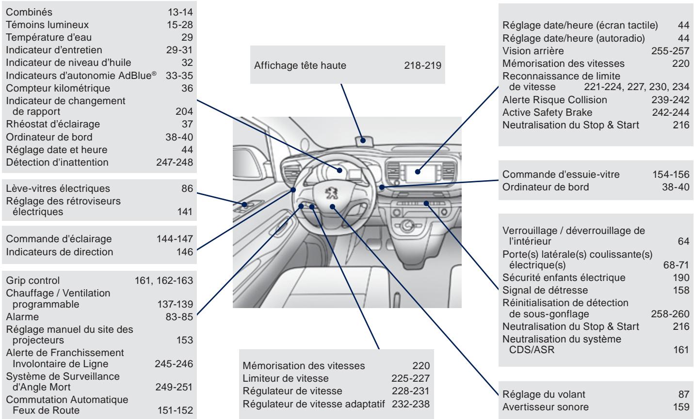 PEUGEOT Traveller (2016-2023) - Poste de conduite (suite) - 1