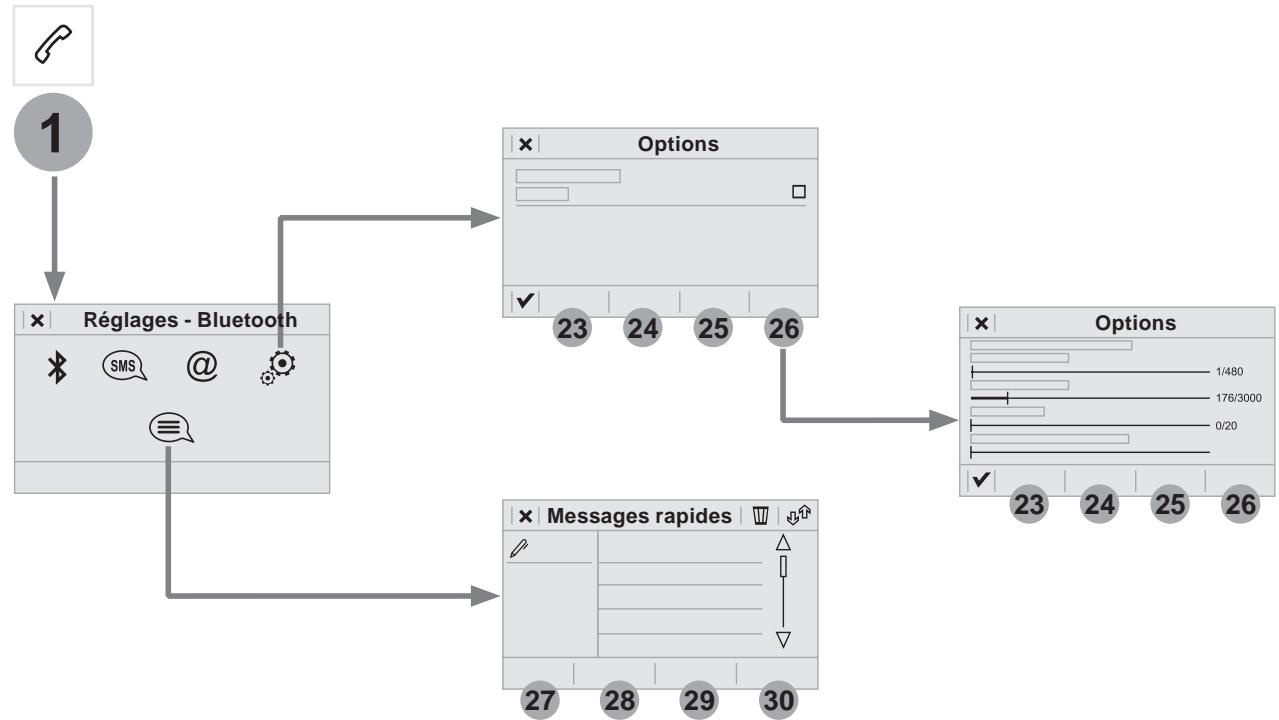 PEUGEOT Traveller (2016-2023) - Telephone - 3