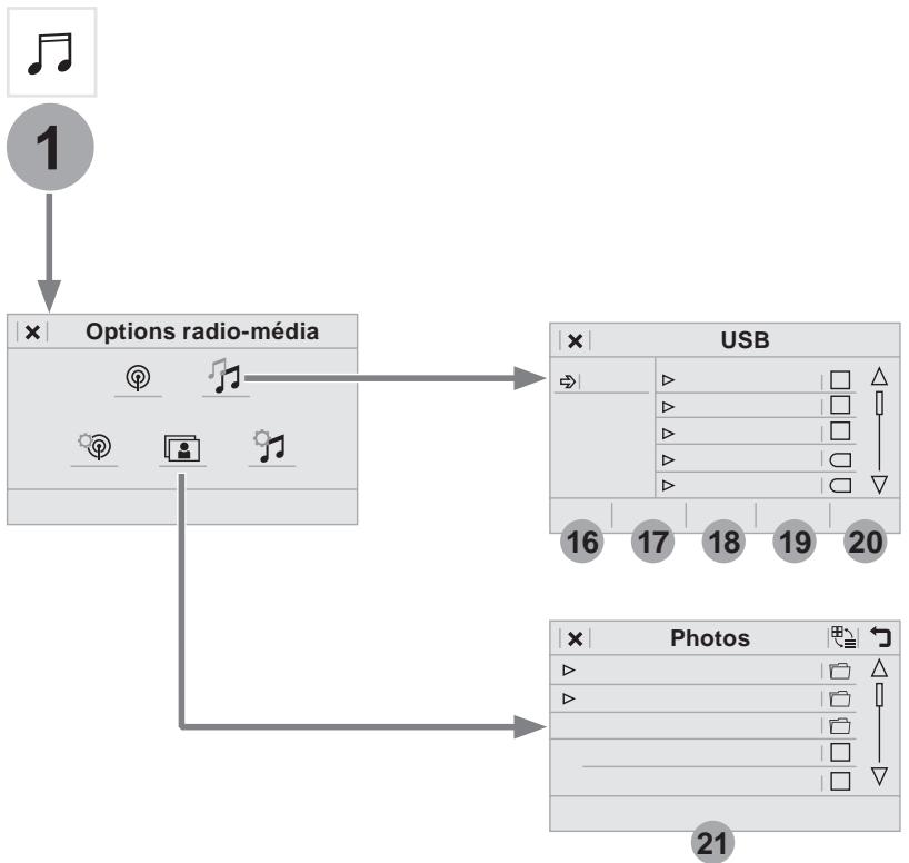 PEUGEOT Traveller (2016-2023) - Radio Media - 3