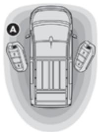 PEUGEOT Traveller (2016-2023) - Déverrouillage - 1
