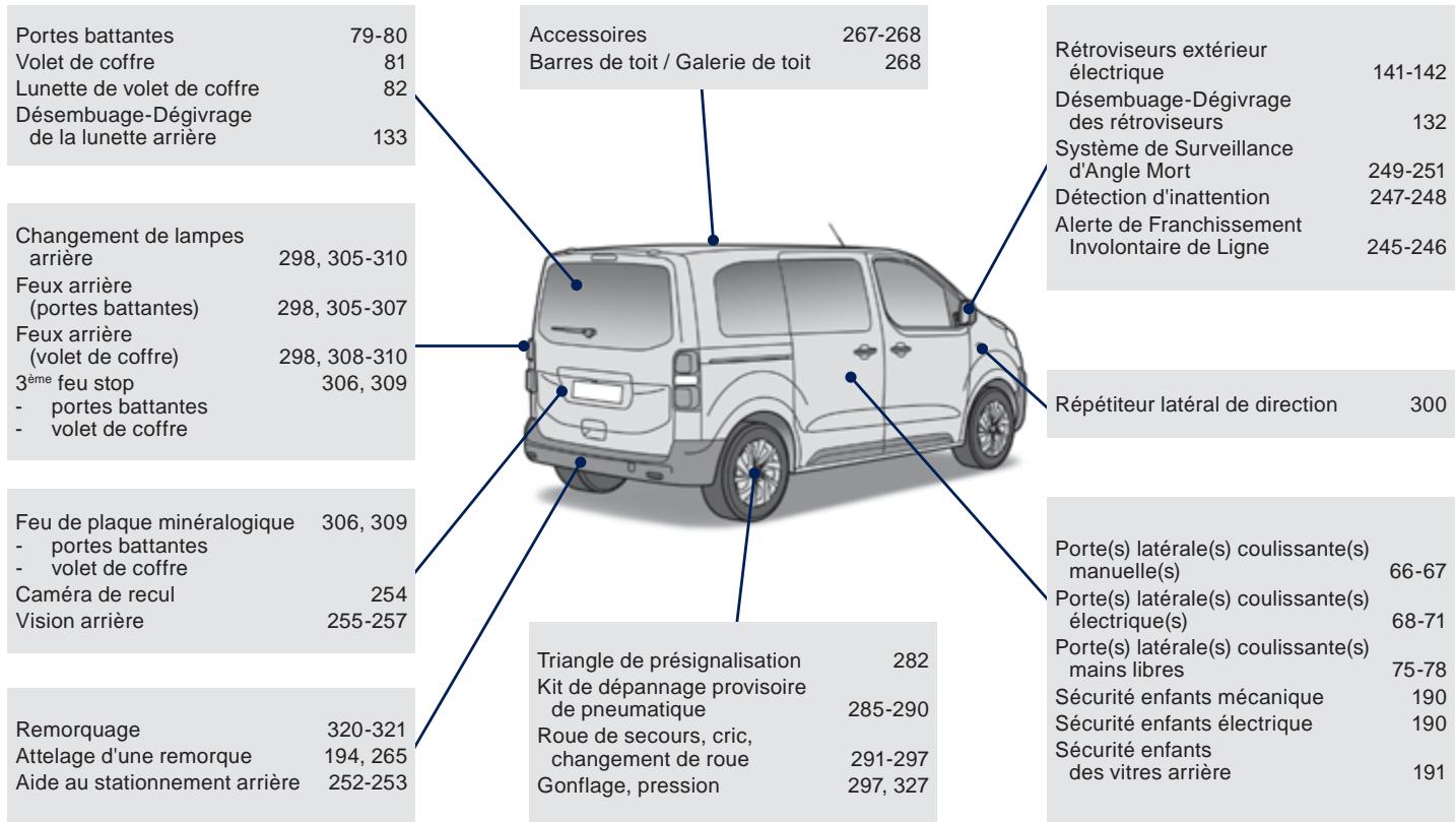 PEUGEOT Traveller (2016-2023) - Exterieur (suite) - 1