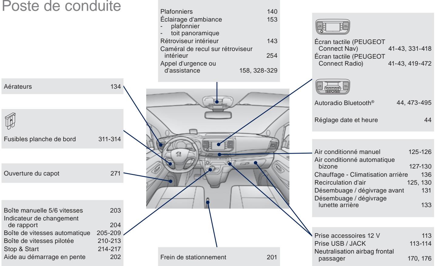 PEUGEOT Traveller (2016-2023) - Poste de conduite - 1