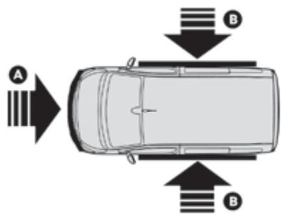 PEUGEOT Traveller (2016-2023) - Zones de détention de chocol - 1