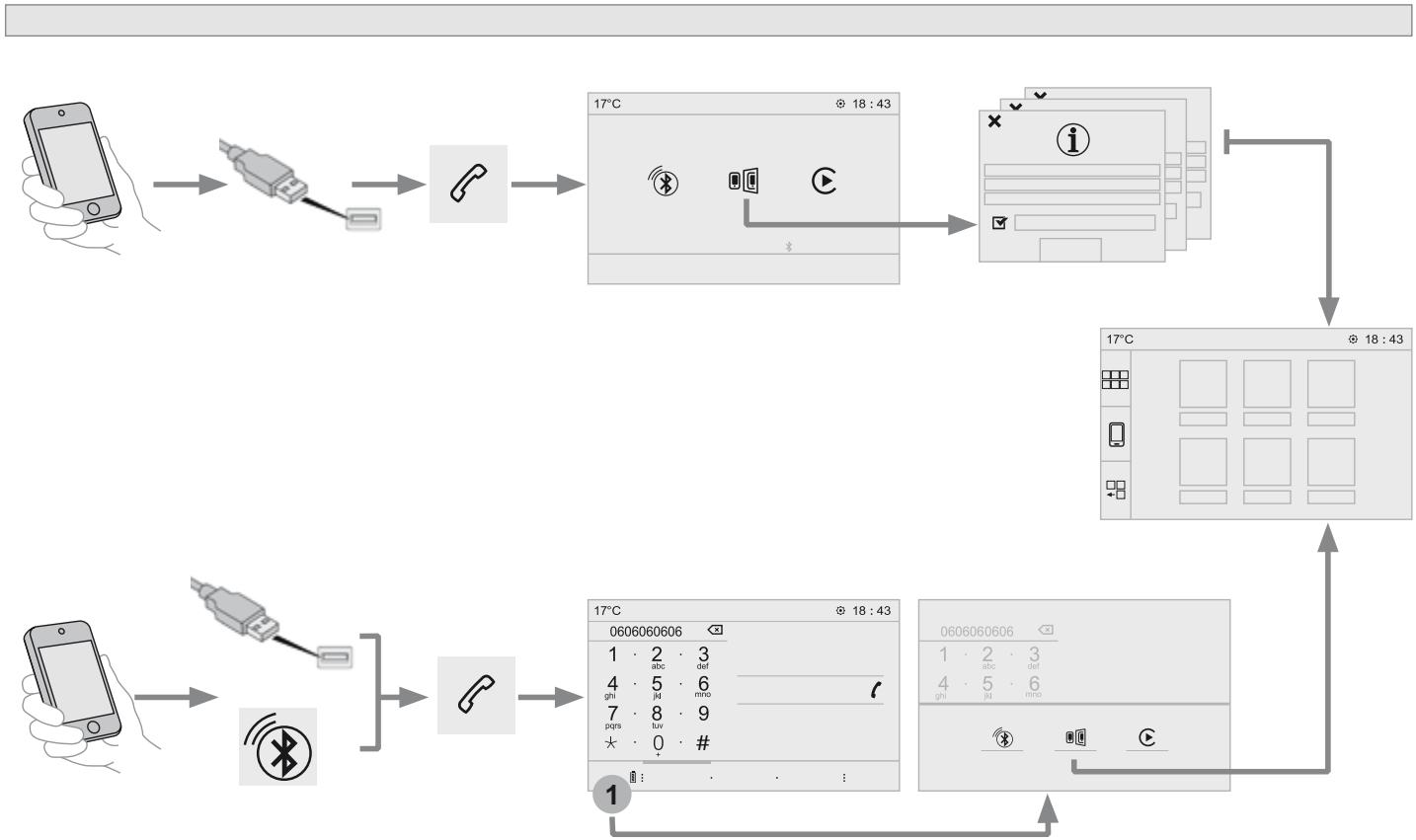 PEUGEOT Traveller (2016-2023) - Connexion smartphones MirrorLink™ - 1