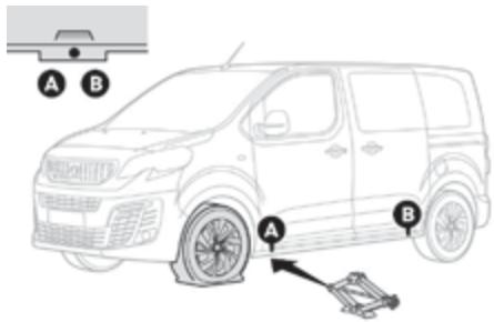 PEUGEOT Traveller (2016-2023) - i Stationnement du vehicule - 2