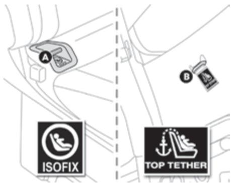 PEUGEOT Traveller (2016-2023) - Fixations "ISOFIX" - 1