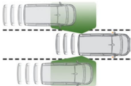 PEUGEOT Traveller (2016-2023) - Système de surveillance d'angle mort - 1
