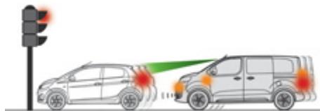 PEUGEOT Traveller (2016-2023) - Active Safety Brake - 3