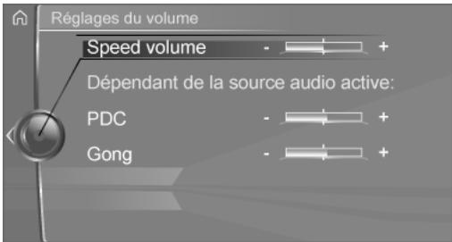 BMW Série 4 (2017-2020) - Réglages - 1