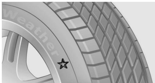 BMW Série 4 (2017-2020) - Marques et types de pneus recommendés - 1