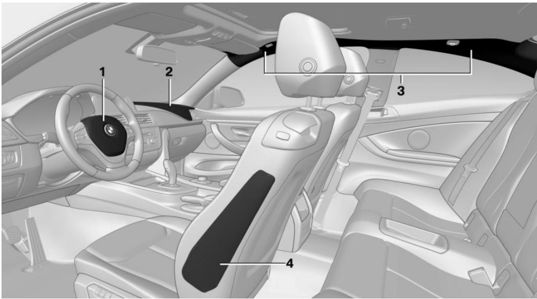 BMW Série 4 (2017-2020) - Airbags - 1