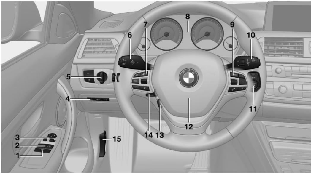 BMW Série 4 (2017-2020) - Tout autour du volant - 1
