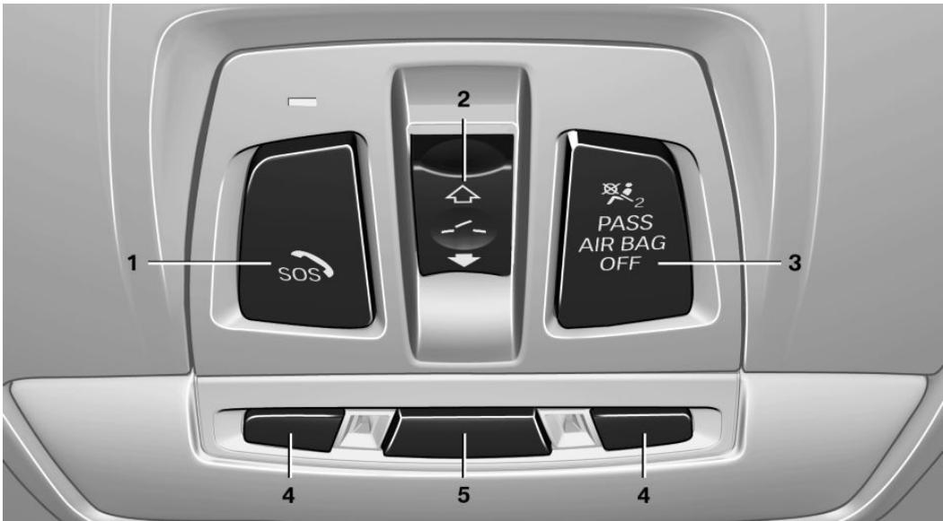 BMW Série 4 (2017-2020) - Tout autour de la console centrale - 5