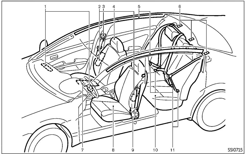 INFINITI Q70 (2019) - SIÈGES, CEINTURES DE SÉCURITÉ ET SYSTÈME DE RETENUE SUPPLÉMENTAIRE (SRS) - 1