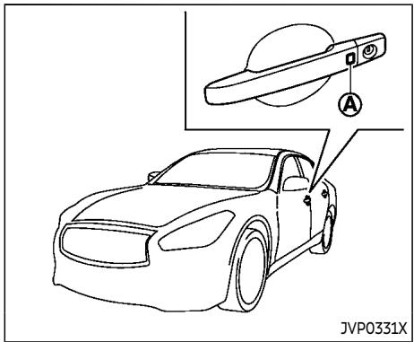 INFINITI Q70 (2019) - FONCTIONNEMENT DE LA CLÉ INTELLIGENTE - 1