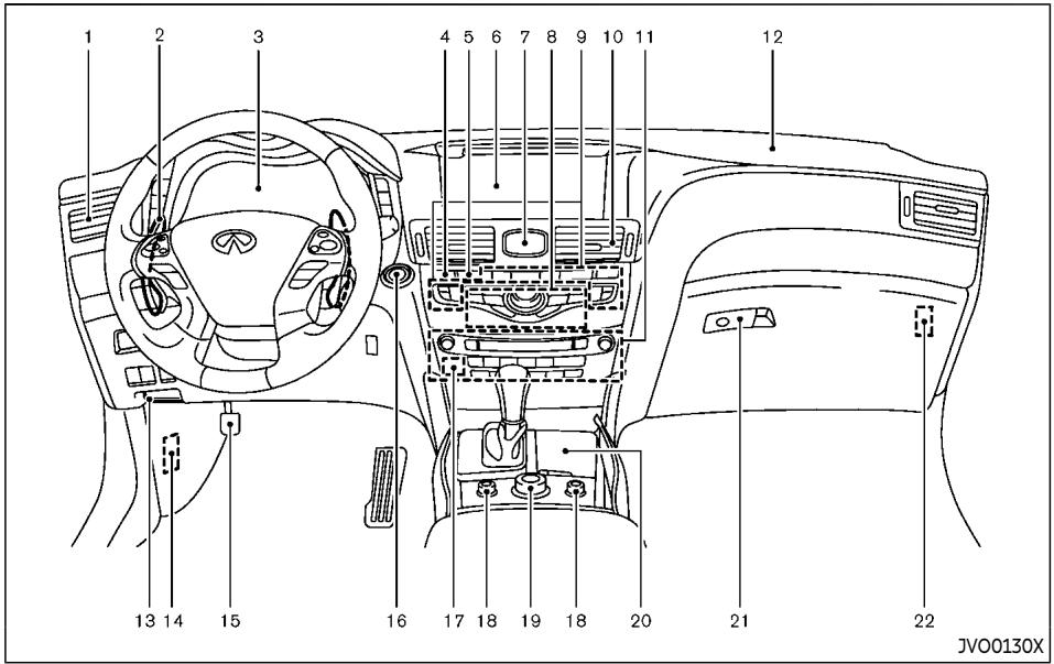 INFINITI Q70 (2019) - TABLEAU DE BORD - 1