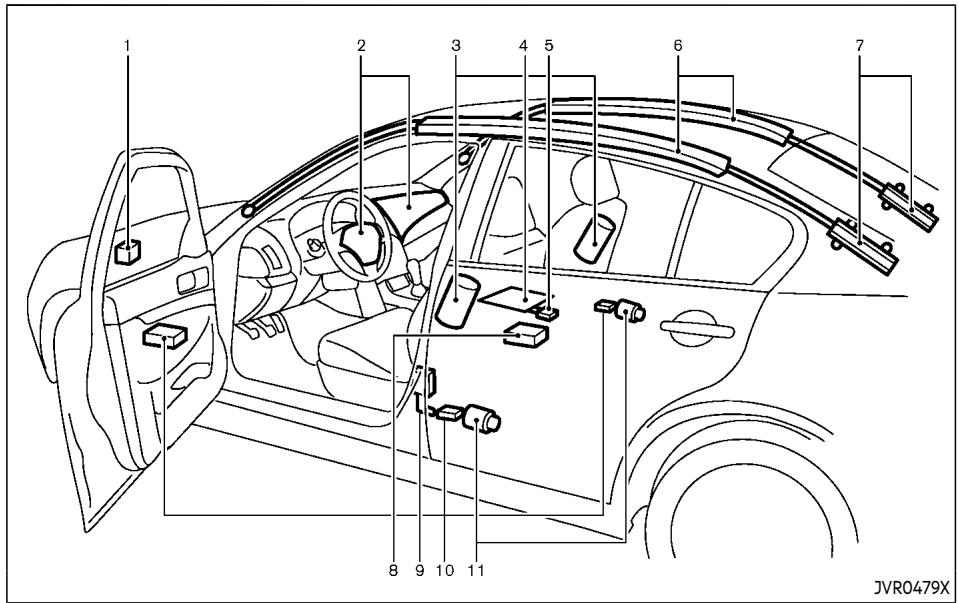 INFINITI Q70 (2019) - PRÉCAUTIONS À PRENDRE AVEC LES SYSTÈMES DE RETENUE SUPPLÉMENTAIRE - 5