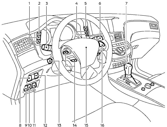 INFINITI Q70 (2019) - Instruments et commandes - 1