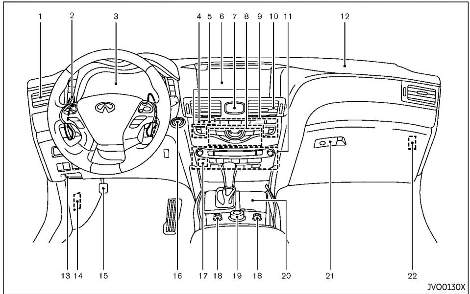 INFINITI Q70 (2019) - TABLEAU DE BORD - 1