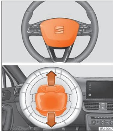 SEAT Tarraco (2018) - Airbags frontaux - 1